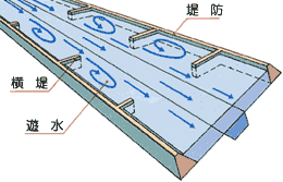 仕組み図